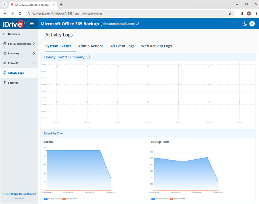  view client wise status